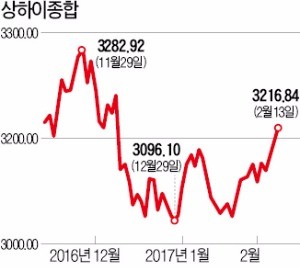 [재무설계] 바닥 다지는 중국 증시…저가 분할매수 노려볼 만