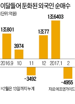 [이제 다시 주식이다] 연중 최고치 앞두고 숨 고르는 코스피