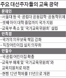 대학 총장들의 탄식 "대학의 미래 고민하는 대선주자 없어"