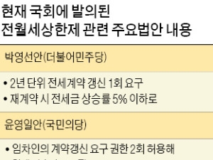 전월세상한제 밀어붙이는 야당…정부 "부작용 우려"