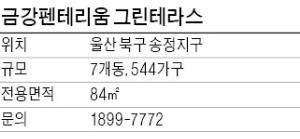 [유망 분양현장] 전가구 84㎡ 에 채광·통풍 좋은 판상형