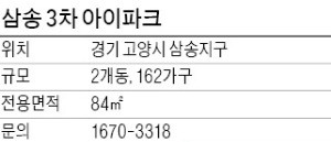 [유망 분양현장] 삼송지구 막바지 물량…원흥역 도보 3분