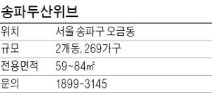 [유망 분양현장] 성내천 조망…분양권 전매제한 안받아