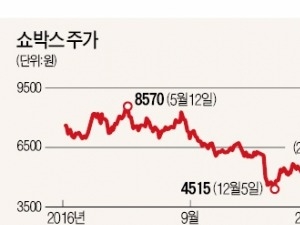 사드배치 역풍에 사라진 '중국 프리미엄'…쇼박스, 대작 앞세워 '반전 드라마' 쓸까