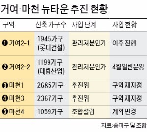 서울지하철 5호선이 지나고 위례신도시와 맞닿아 실수요자와 투자자들의 관심이 늘고 있는 송파구 거여·마천뉴타운이 12년 만에 첫 일반분양에 나선다. 소규모 대지 지분 투자자가 몰리고 있는 마천동 마천뉴타운 일대. 한경DB 