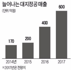 세계 첫 '친환경 제설차' 개발한 용인 대지정공