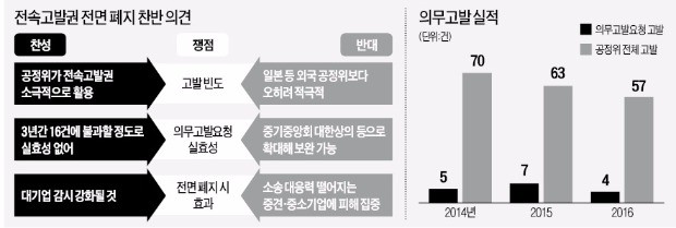 공정위 "전속고발권 폐지 땐 '묻지마 소송' 남발"