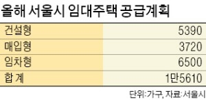 서울시, 올 공공임대 1만5610가구 공급