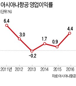 김수천 아시아나항공 사장 "LCC발 항공사 지각변동…올해가 구조조정 분수령"