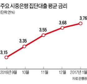 은행들, 잔금대출 심사 '기습 강화'…'돈줄' 막힌 입주자 분양권 포기 속출