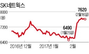 패션·면세점 접고, 렌털 사업 더하고…SK네트웍스, 사업조정했더니 '훨훨'