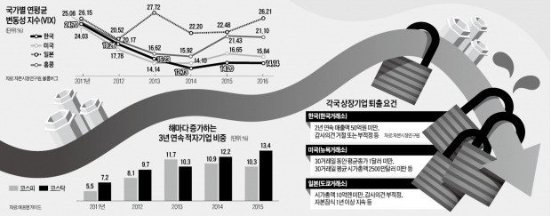 [이제 다시 주식이다] 파생상품에 '초고위험' 낙인…규제가 옭아맨 증시 역동성