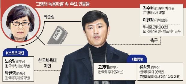 [단독] "박근혜 대통령 측 죽이고 다른 쪽과 얘기하자"