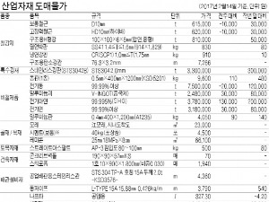  금 3.75g당 17만3000원