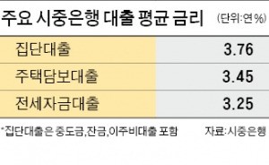 이주비 대출도 쉽지 않네