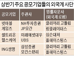 [마켓인사이트] '135일 룰' 뭐기에…IPO 일정 눈치보기