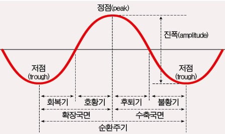 [은행문 여는 금융NCS] PB는 주식투자의 기본을 잘 갖춰야 한다