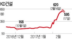 "우리는 정치 테마주 아닙니다" 상장사들 이례적 '양심선언'