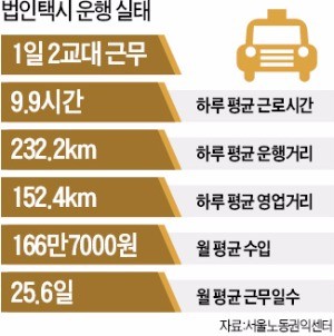 [경찰팀 리포트] "우린 진상고객 거부할 권리 없나요" 속병 드는 택시기사들