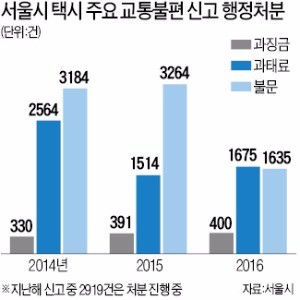 [경찰팀 리포트] "우린 진상고객 거부할 권리 없나요" 속병 드는 택시기사들