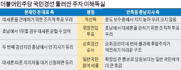 '양궁 대표 선발전' 된 민주 국민경선 '시끌'