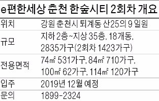 [분양 현장 포커스] e편한세상 춘천 한숲시티, 1차 물량 완판…내달 1400가구 분양