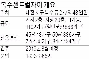 [분양 현장 포커스] 복수센트럴자이, 전가구 남향…충청권 광역철도 인접