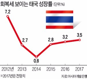 "법인세율 낮은 태국으로 오라"…총리가 직접 해외투자 유치 나서