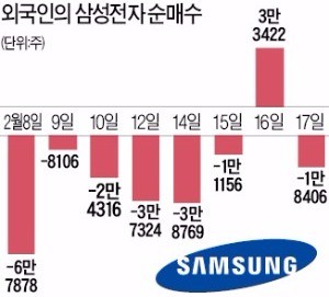 [한상춘의 '국제경제 읽기'] 엘리엇 매니지먼트 3차 공격…삼성전자 운명은