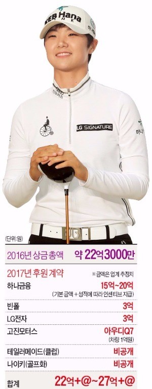 박성현, 올해 스폰서·광고 수입, 작년에 번 상금 22억 '훌쩍'