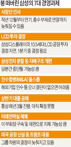 [이재용 부회장 구속 이후] "포승줄 묶인 사진 한 장에 삼성 브랜드가치 100억달러 날아갔다"