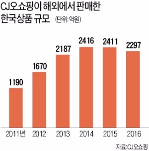 CJ오쇼핑 온 두바이MD "이영애처럼 될 화장품 있나요?"