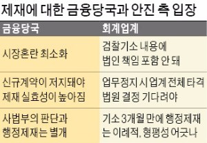 [마켓인사이트] 법원 판결 전인데…안진회계 '행정제재' 논란