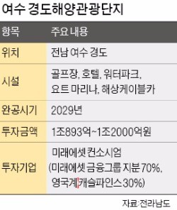 미래에셋 여수리조트에 연륙교 놓는다