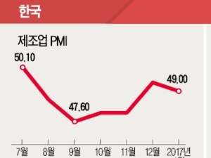 산업 INDEX