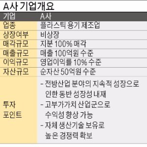 [기업 재무] 연 매출 100억 플라스틱 용기 제조업체