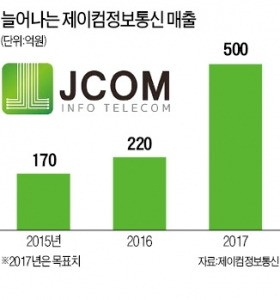 제이컴 "IT 사생활 보호필름 60여개국 수출"