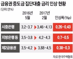 중도금 대출 '錢錢(전전)긍긍'…50개 아파트 9조원이 묶였다