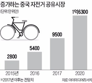 싱가포르 국부펀드 투자받은 중국 스타트업