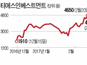 벤처주에 몰리는 '모험' 투자자들