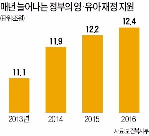 '쌈짓돈' 된 유치원 보조금, 명품가방·자녀 학비로 '펑펑'