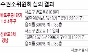 반포주공1단지, 최고 35층 5748가구로 재건축한다