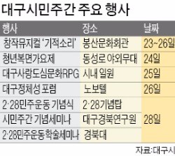 대구서 뮤지컬 무대 오르는 국채보상운동