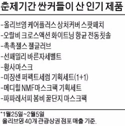 중국 관광객 선호 화장품 확 달라졌네