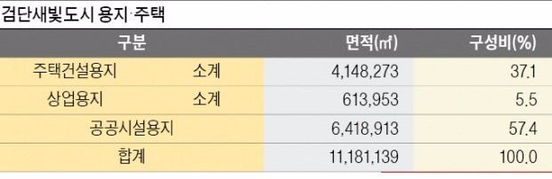 [검단새빛도시/송도국제도시] 송도는 안정된 투자처…검단 '수도권 마지막 신도시' 프리미엄 주목