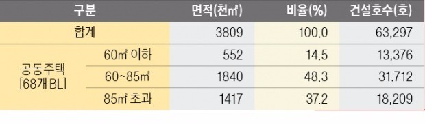 [검단새빛도시/송도국제도시] 송도는 안정된 투자처…검단 '수도권 마지막 신도시' 프리미엄 주목