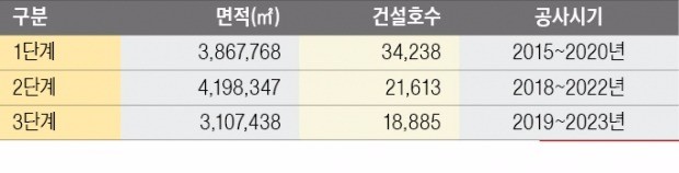 [검단새빛도시/송도국제도시] 송도는 안정된 투자처…검단 '수도권 마지막 신도시' 프리미엄 주목