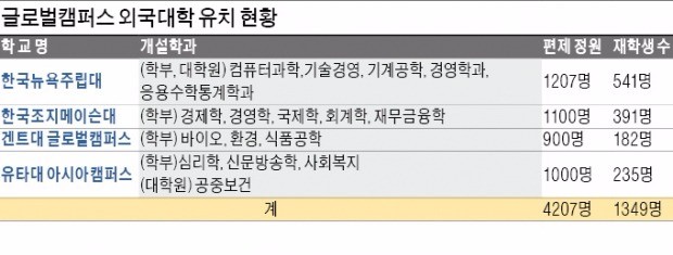 [인천신항/인천글로벌캠퍼스] 뉴욕패션대 입주…'지구촌 인재 용광로' 인천글로벌캠퍼스