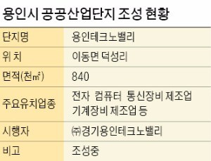 [산업지도 바뀌는 용인시] 산업단지 24곳 추진…용인시, 역동적 경제도시로 '용틀임'