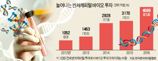 [한경바이오헬스포럼]  "단순 투자만 하는 VC, 직접 바이오 창업하는 '모험'할 수 있어야"